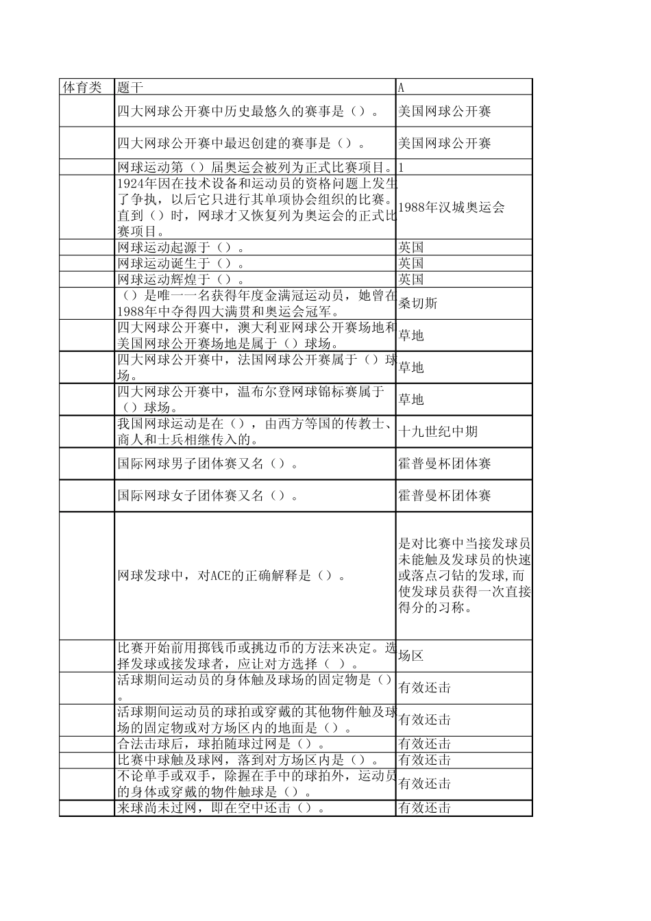 大学体育网球考试题库_第1页