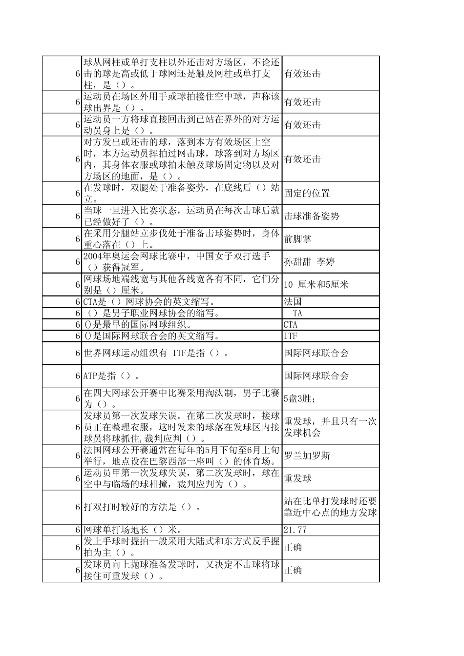 大学体育网球考试题库_第2页