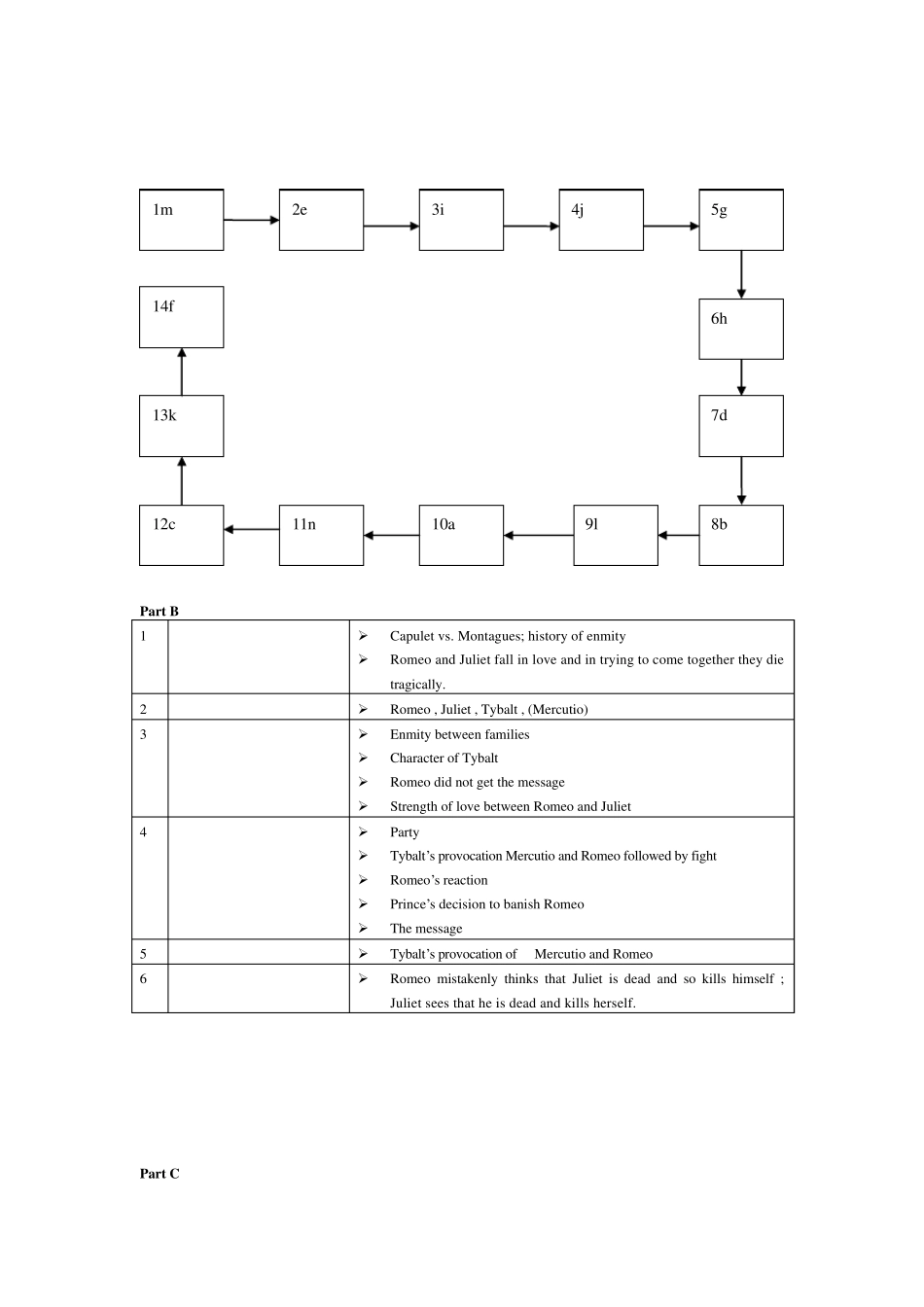 大学创意阅读第四册答案_第3页