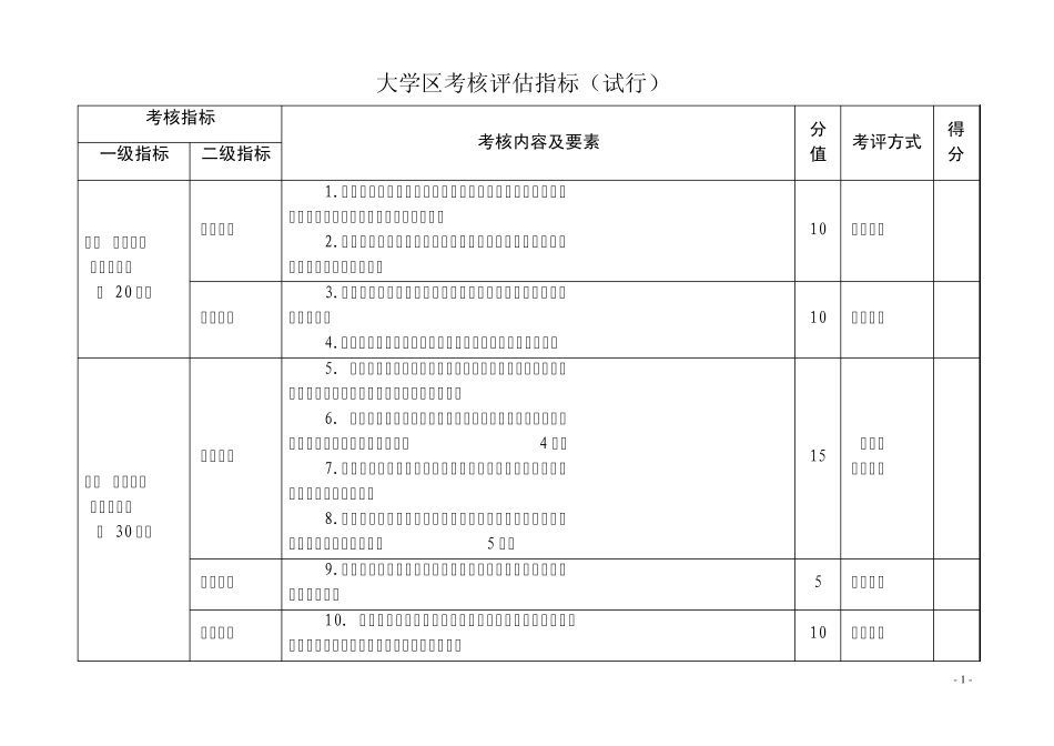 大学区考核评估标准体系_第1页