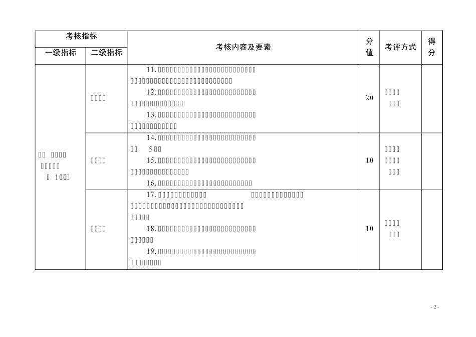大学区考核评估标准体系_第2页