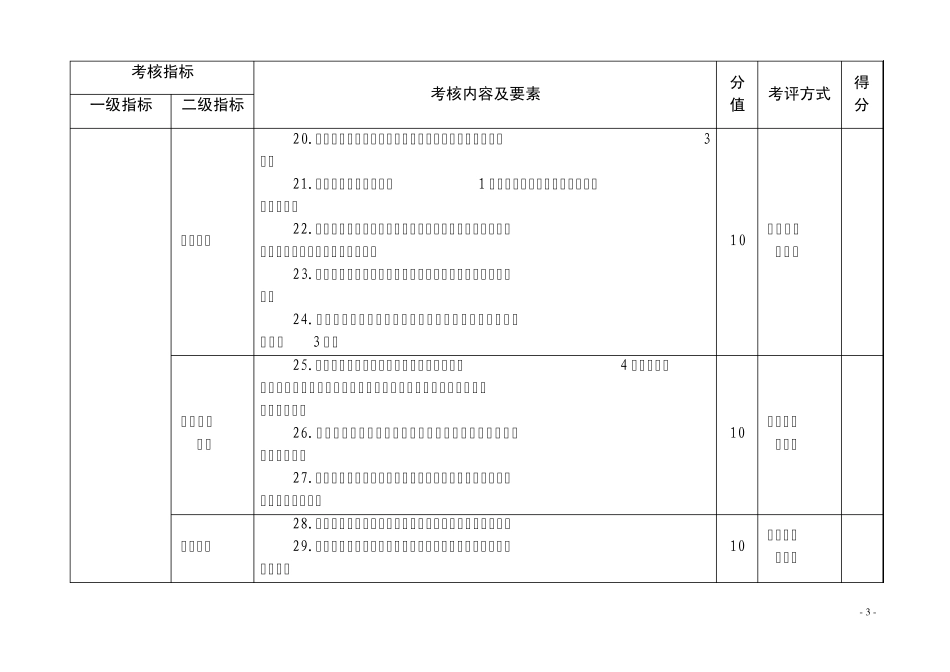 大学区考核评估标准体系_第3页