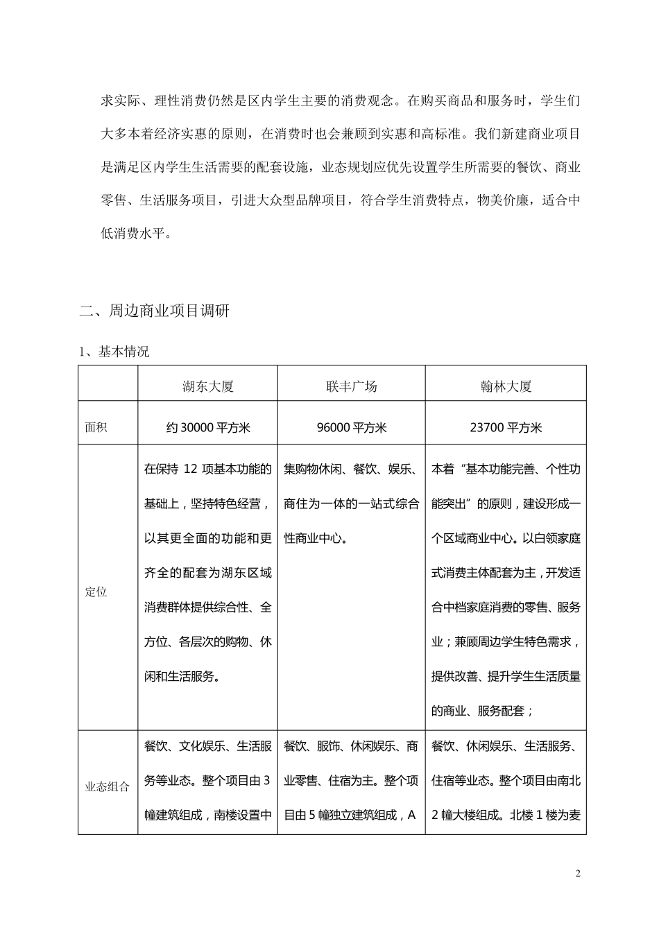 大学城商业街定位、业态、租金建议方案_第2页
