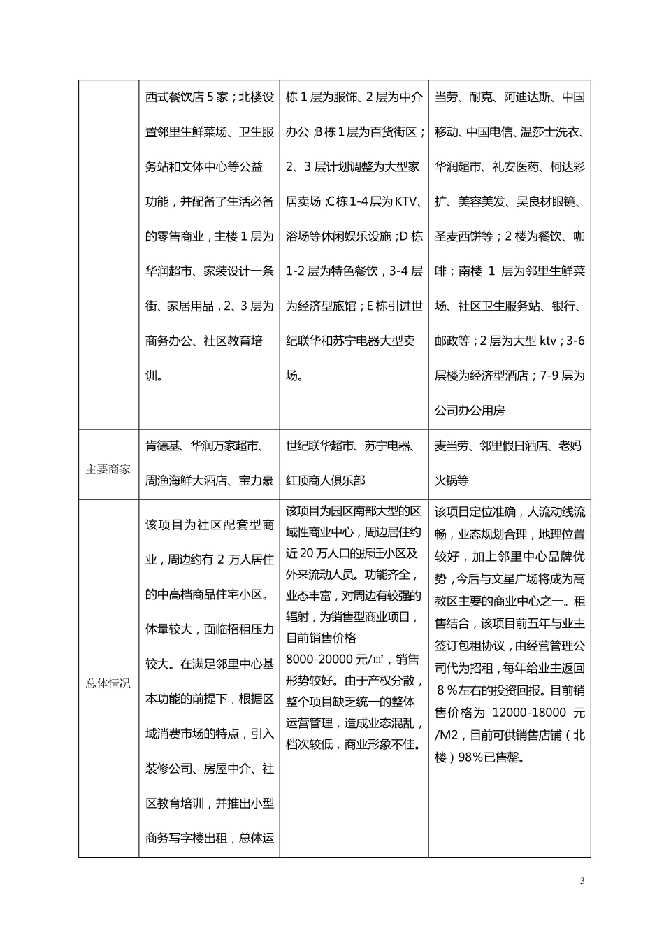 大学城商业街定位、业态、租金建议方案_第3页