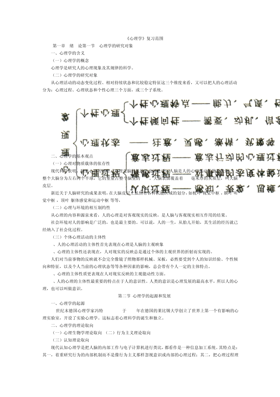 大学心理学复习资料大全_第1页