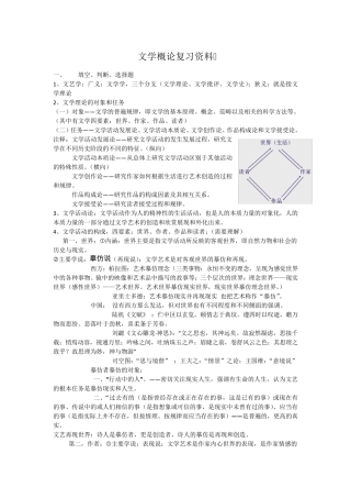 大学文学概论期末复习重点范围及精细资料(含参考答案)