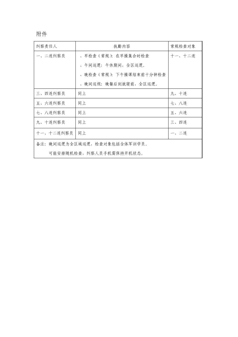 大学新生军训团纪律纠察工作计划_第3页
