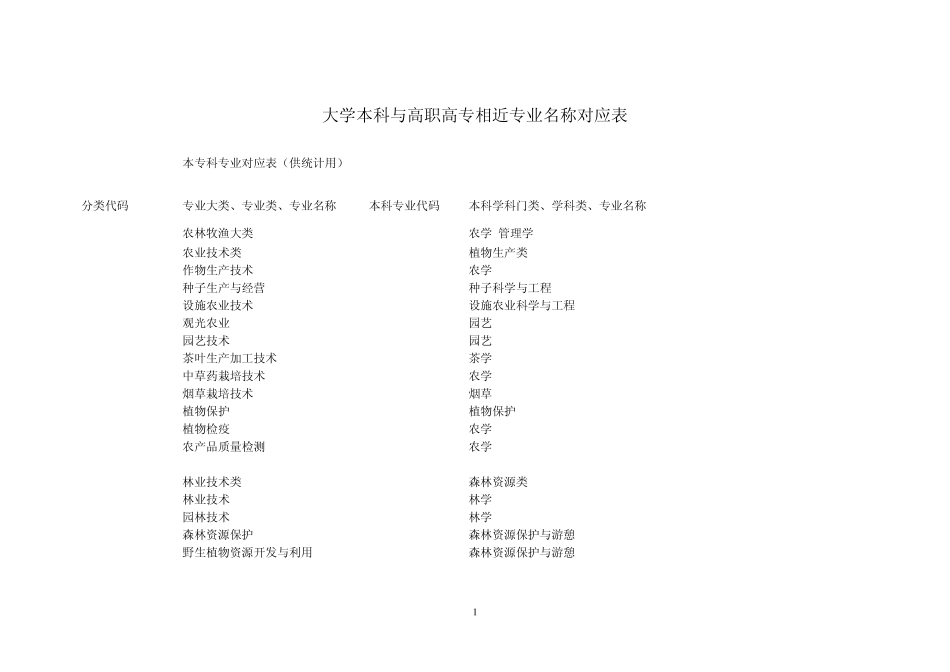 大学本科与高职高专专科专业相近专业名称对应表_第1页