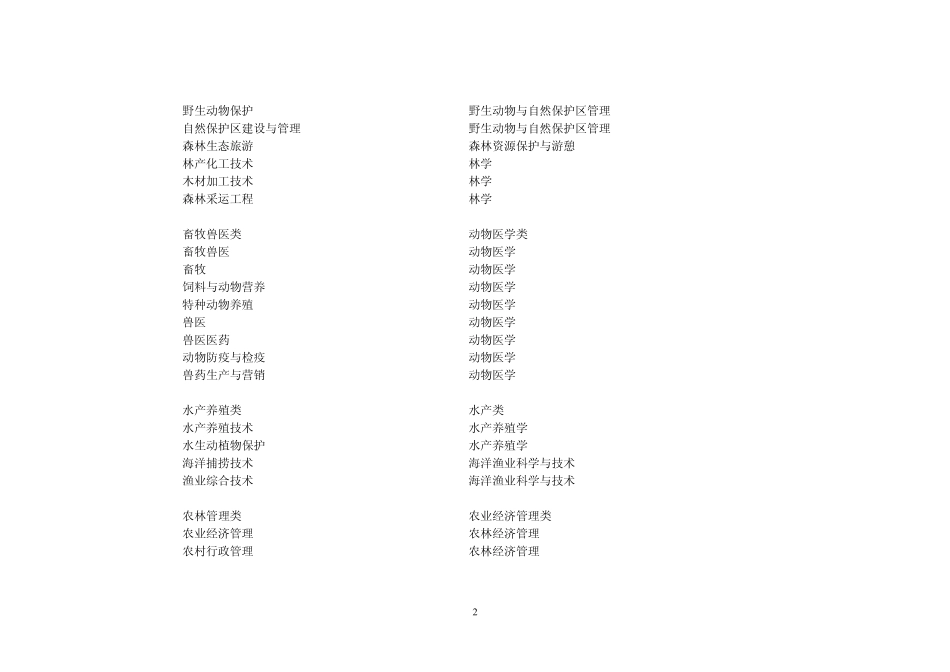 大学本科与高职高专专科专业相近专业名称对应表_第2页