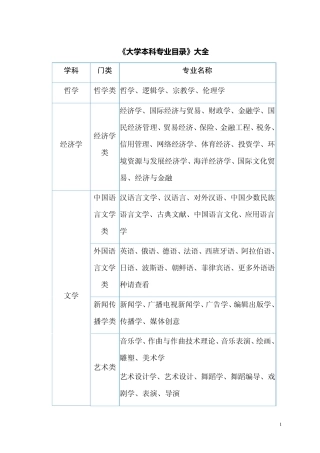 大学本科专业目录