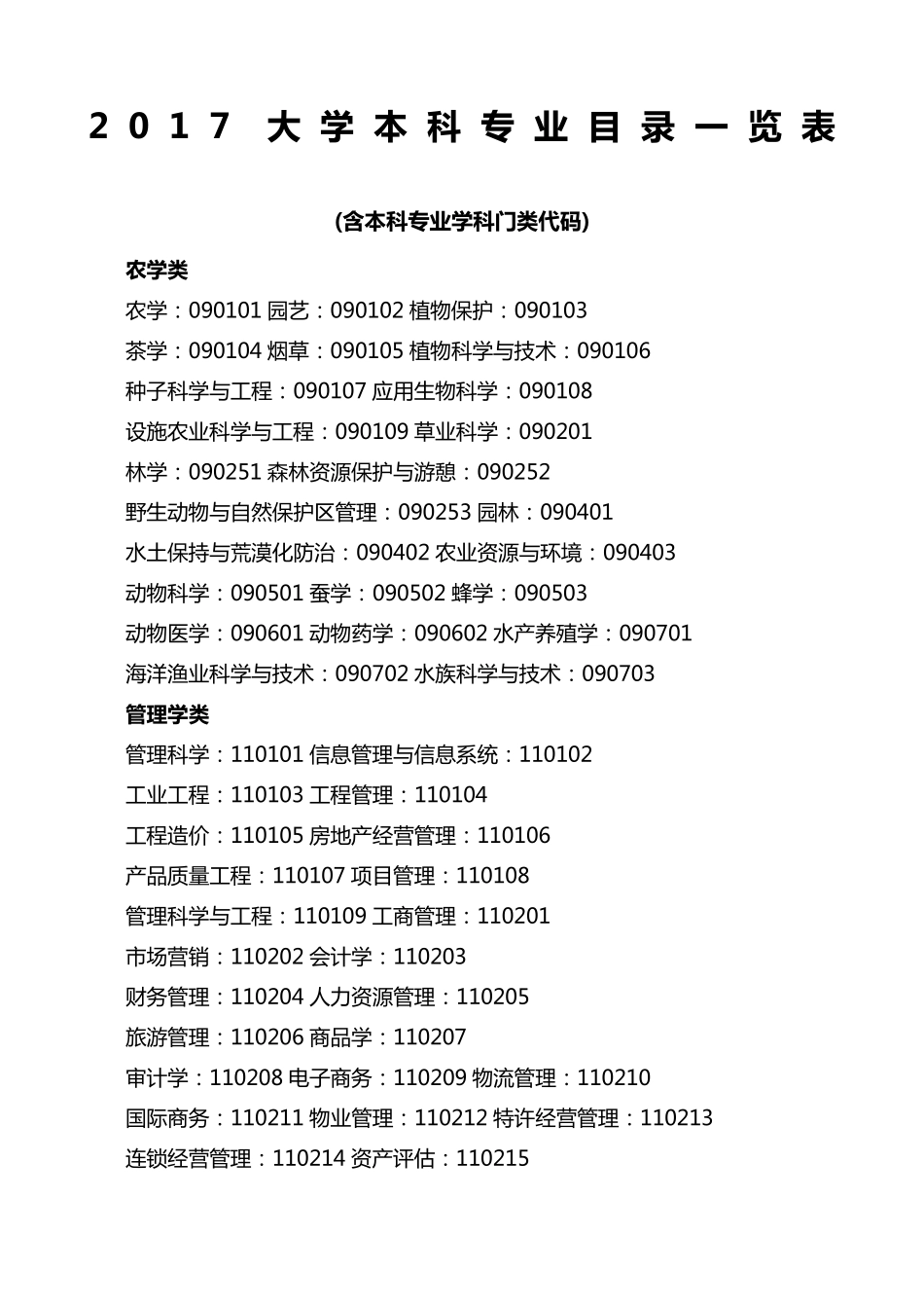 大学本科专业目录一览表_第1页