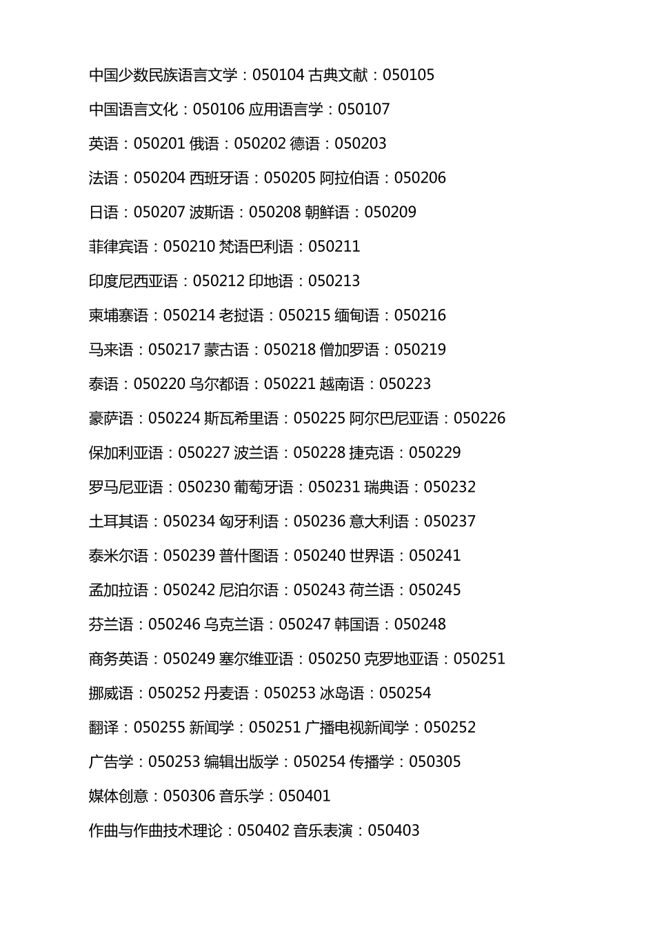 大学本科专业目录一览表_第3页