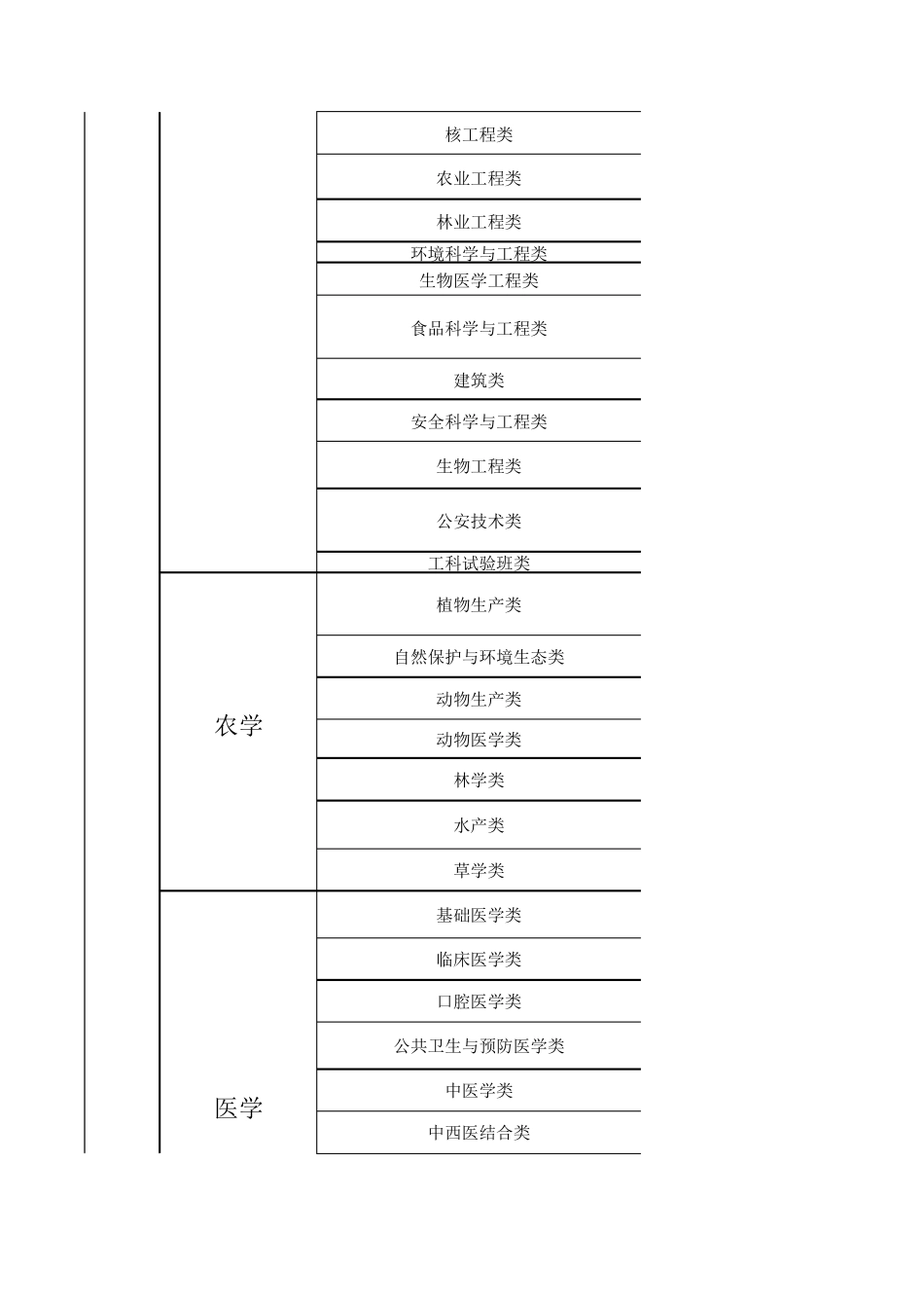 大学本科各大类专业分类_第3页