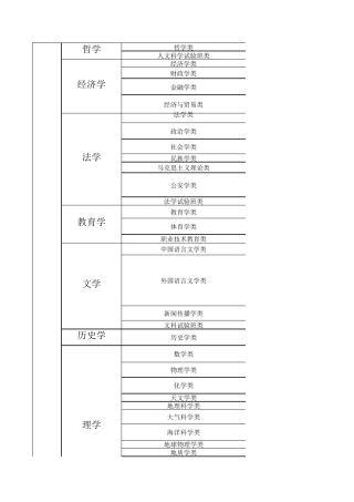 大学本科各大类专业分类