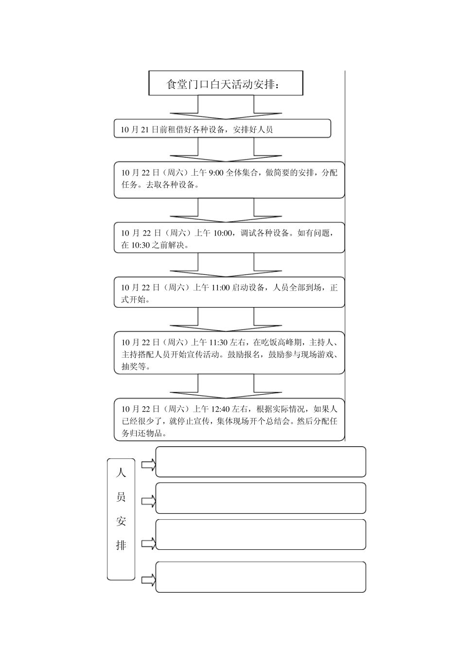 大学校园大型商业、学生会、社团活动宣传方案_第3页