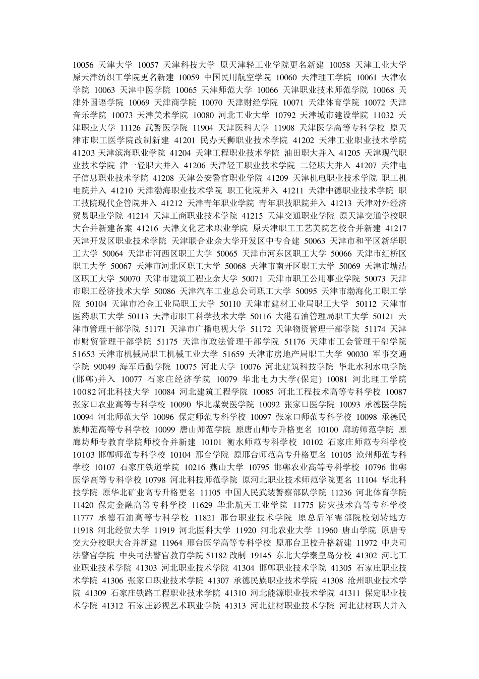 大学毕业院校代码及全国各学位授予单位代码_第2页