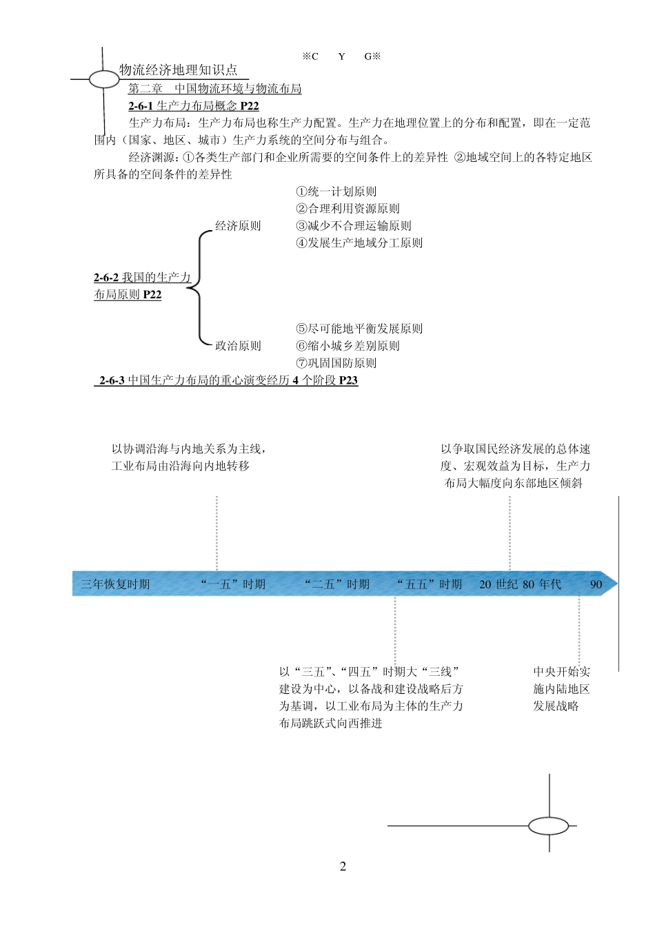 大学物流经济地理知识点_第2页