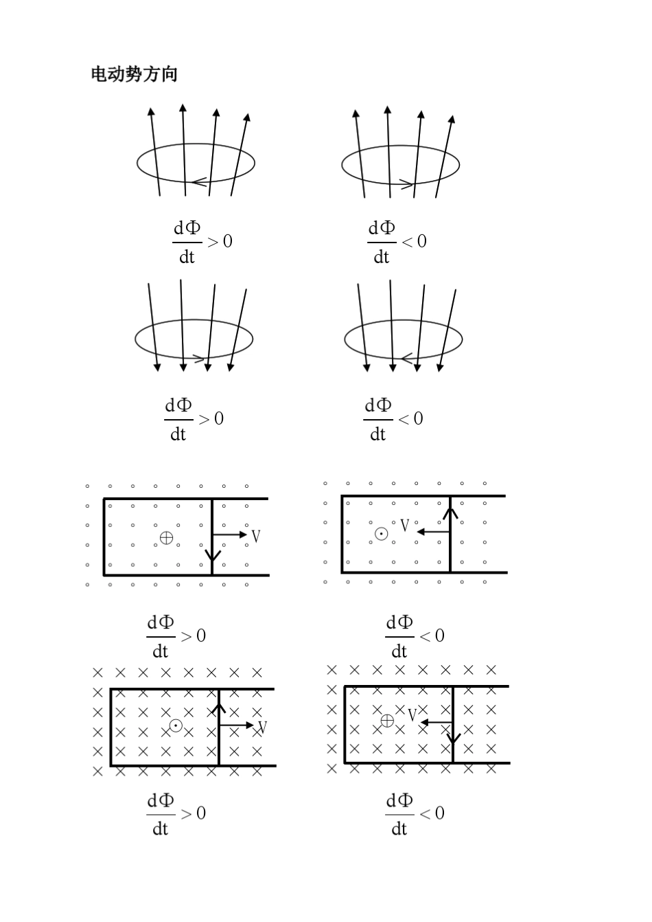 大学物理(4电磁感应定律)_第3页