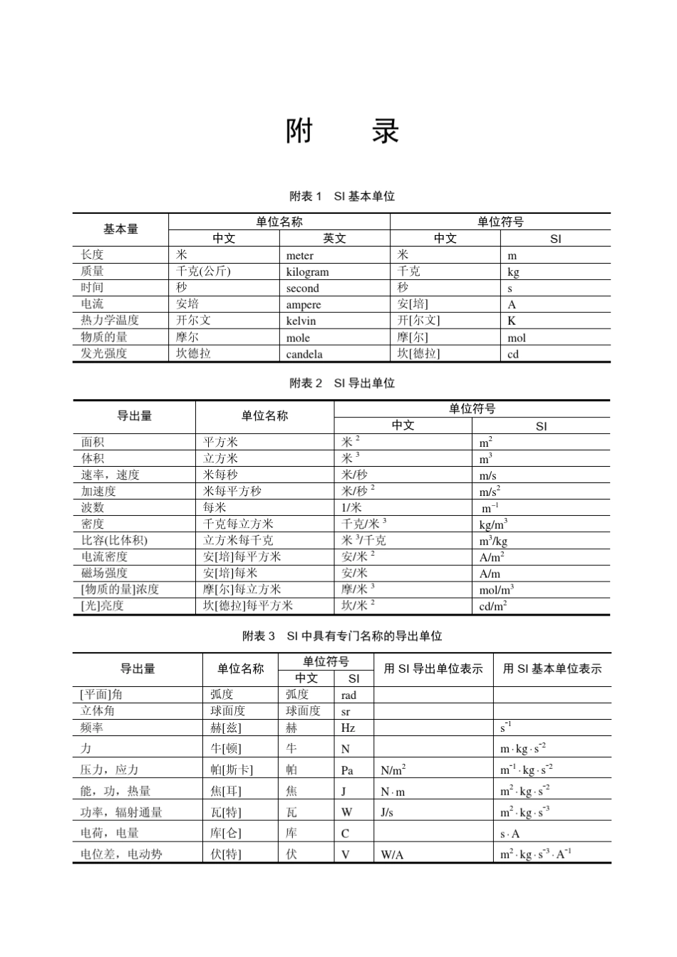 大学物理实验附录(北大版)_第1页