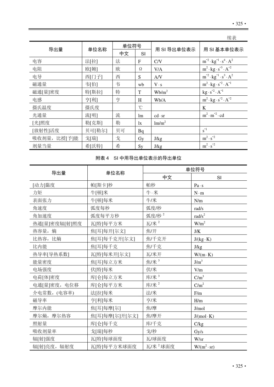 大学物理实验附录(北大版)_第2页