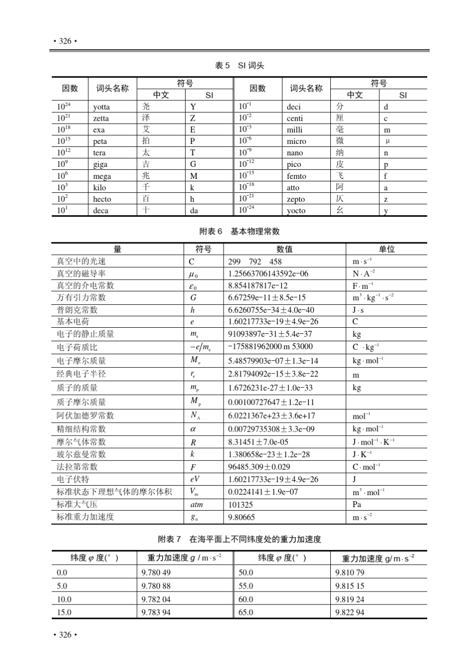 大学物理实验附录(北大版)_第3页