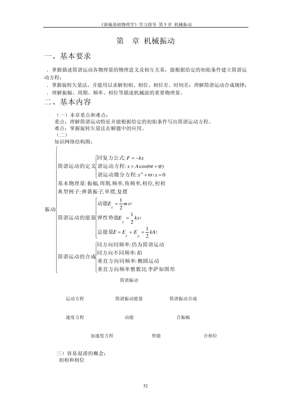 大学物理机械振动框架图和解题方法_第1页