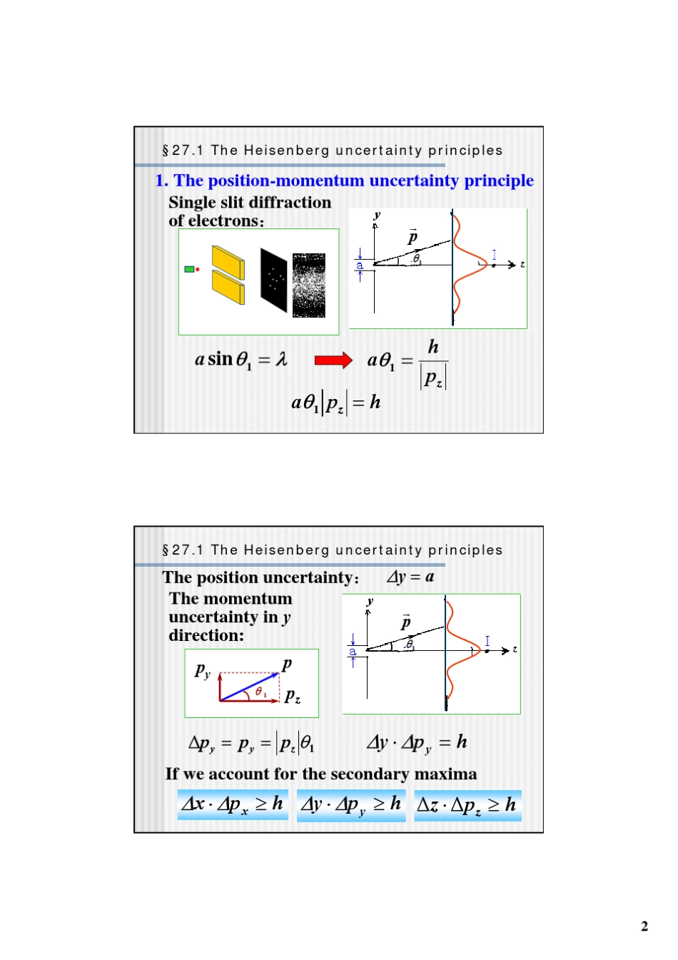 大学物理课件英文版量子力学——AnIntroductionofQuantumMechanics_第2页