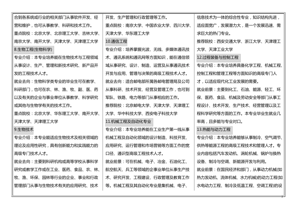 大学理科专业介绍与就业方向_第2页