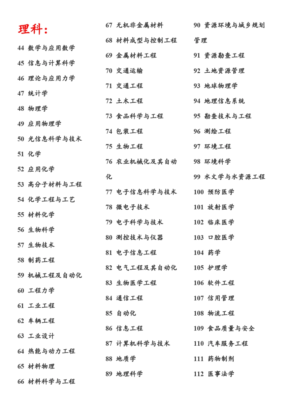 大学理科生可选择的专业(超详细)_第3页