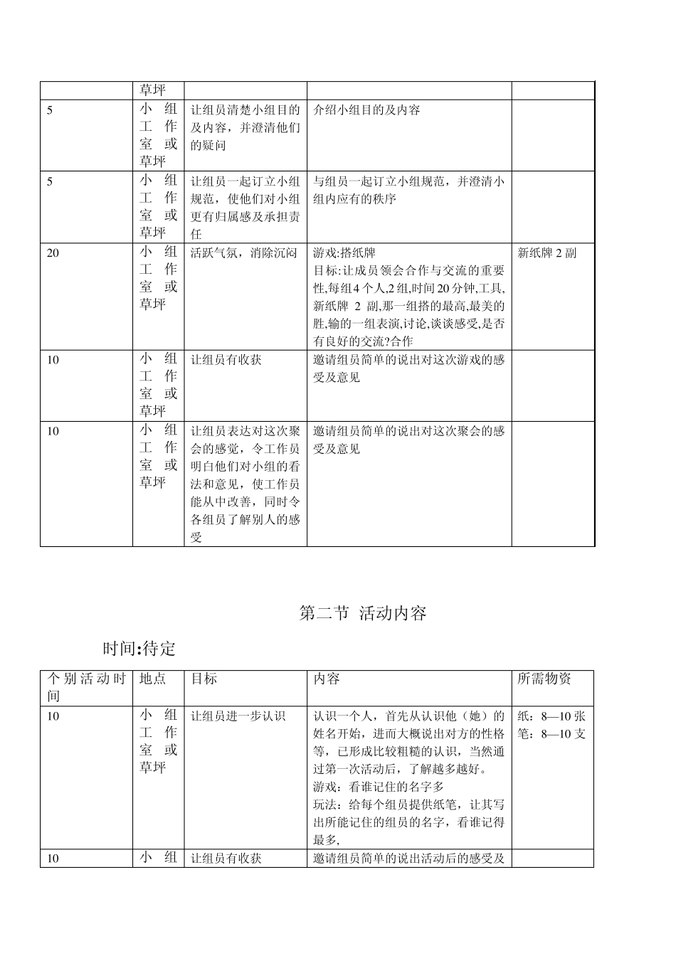 大学生人际交往能力提升小组计划书_第3页