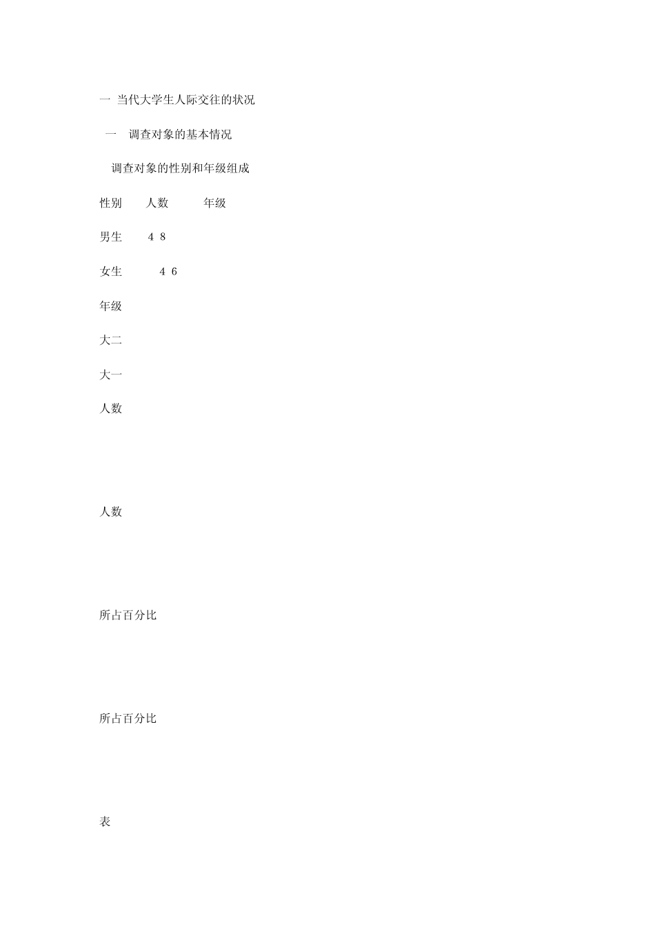 大学生人际交往调查报告_第3页