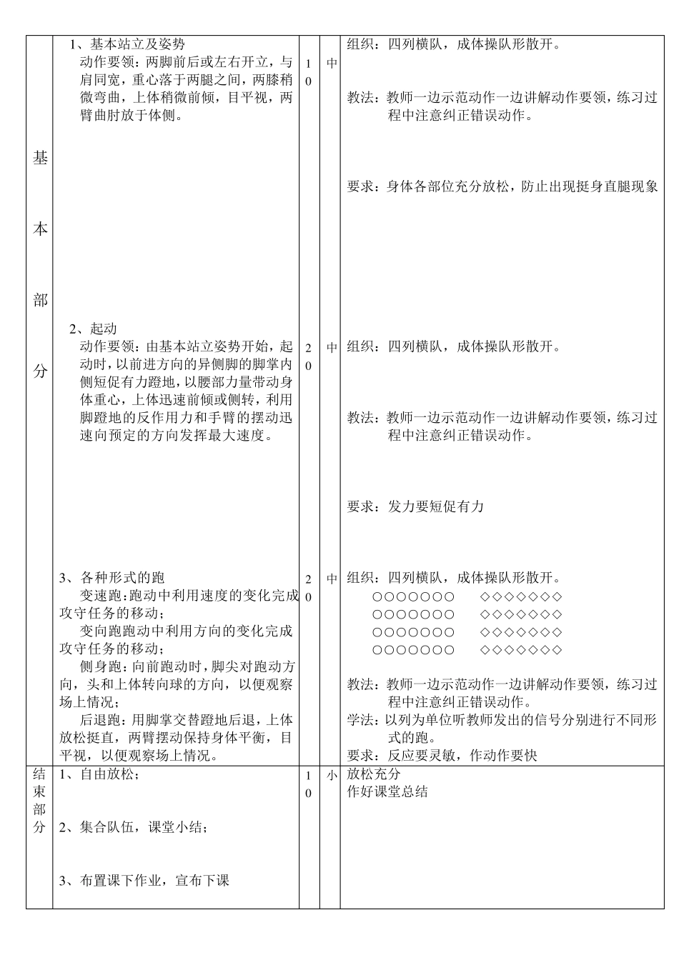 大学生体育课篮球教案_第2页