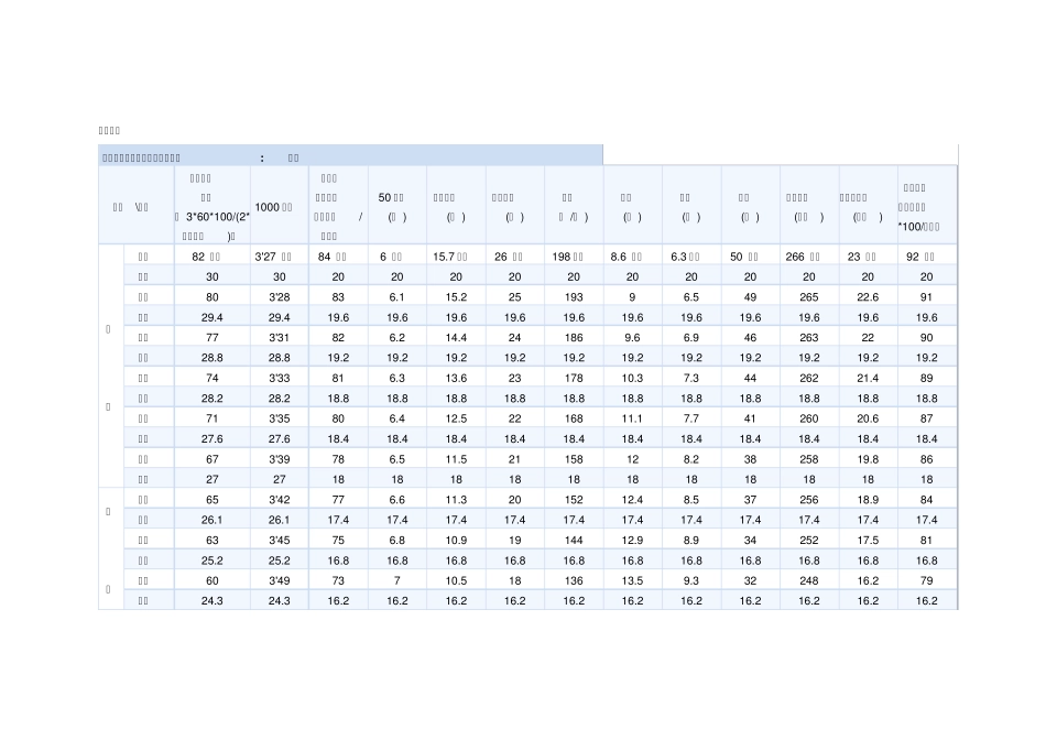 大学生体能测试评分标准_第1页