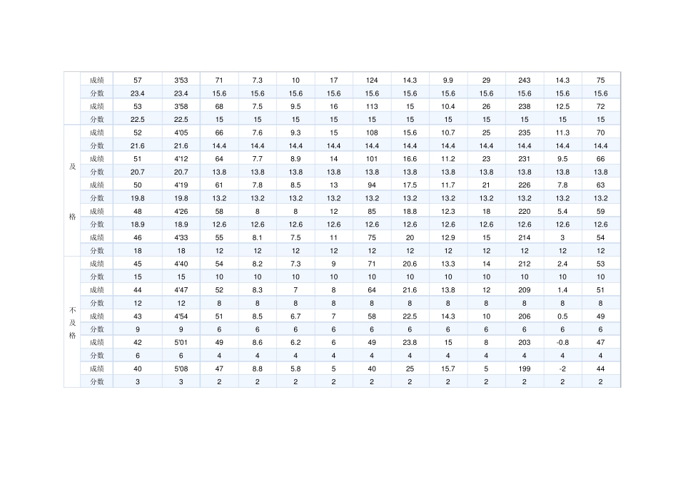 大学生体能测试评分标准_第2页