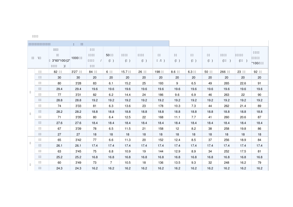 大学生体能测试评分标准_标准版_第1页