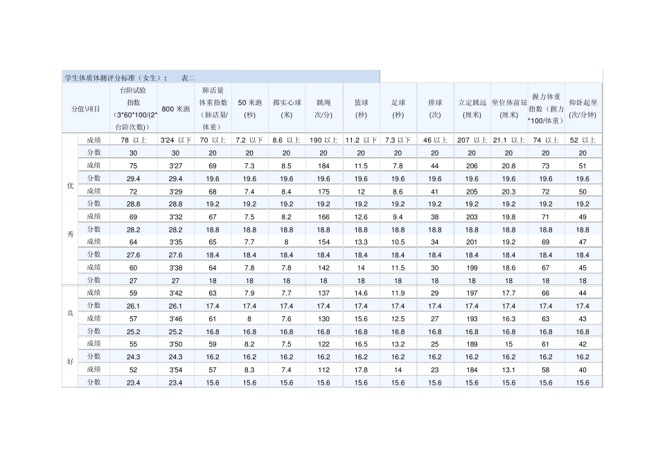 大学生体能测试评分标准_标准版_第3页