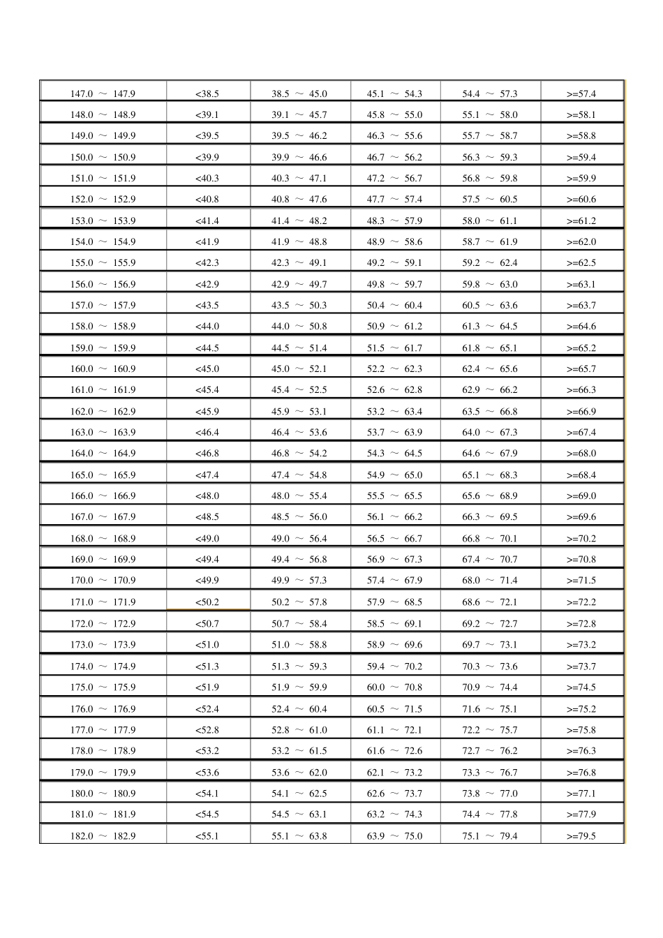 大学生体质测试评分标准及评分办法_第3页