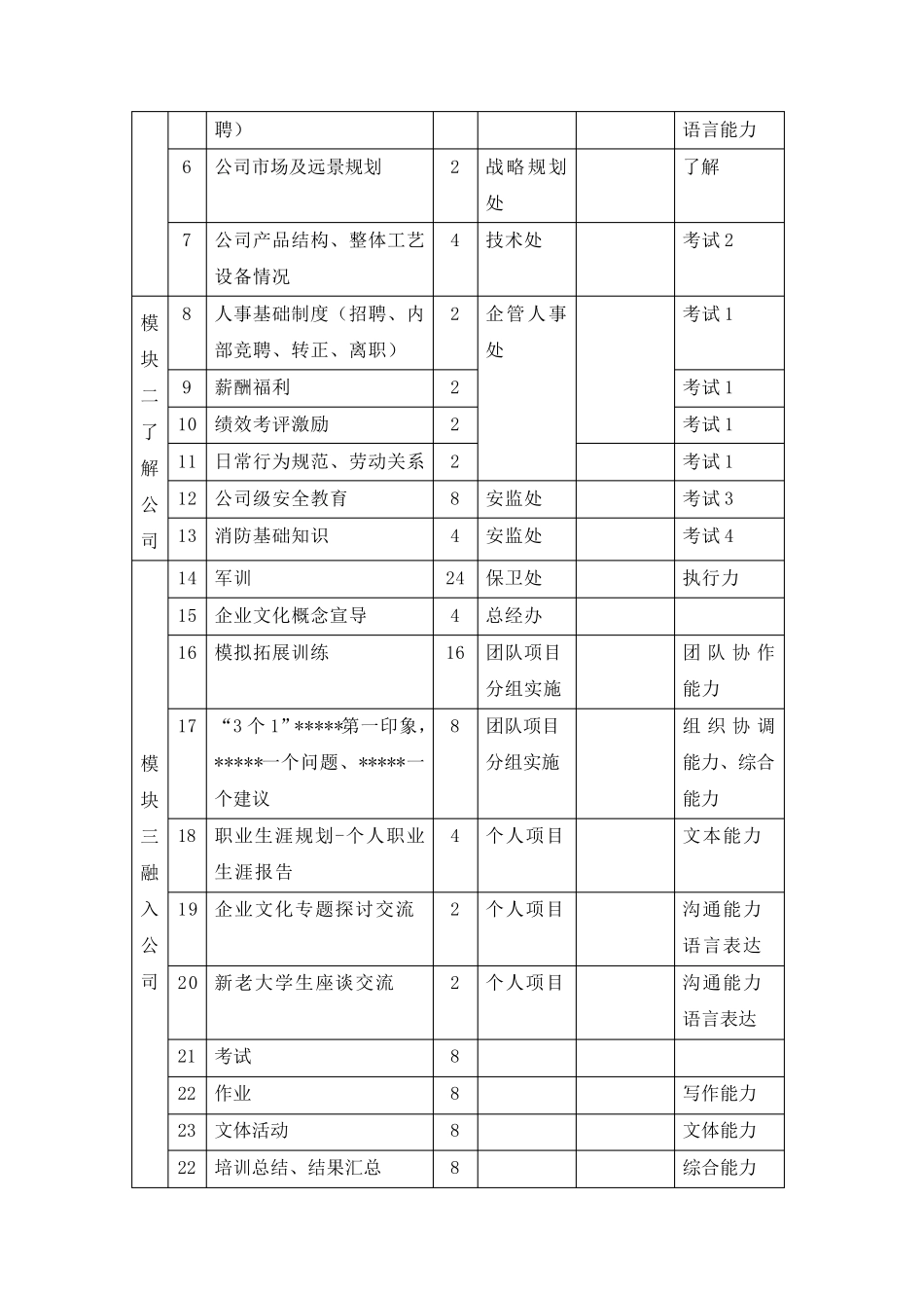 大学生入职培训方案_第3页