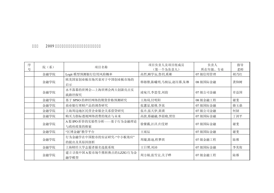 大学生创业创新训练_第3页