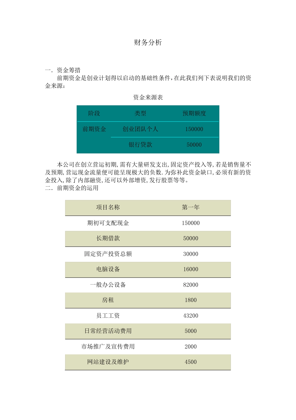 大学生创业大赛财务预测分析_第1页