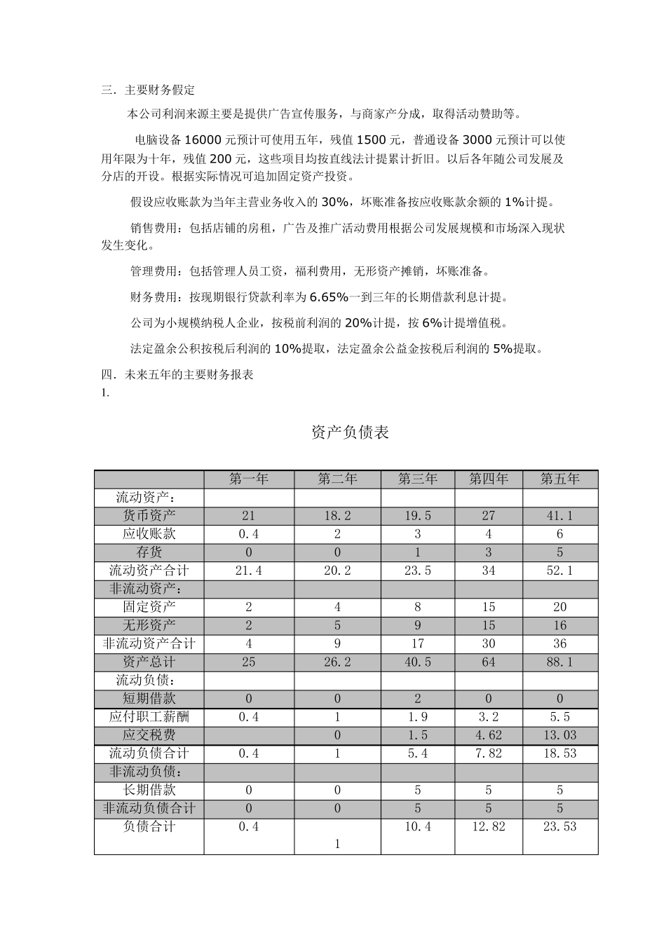大学生创业大赛财务预测分析_第2页