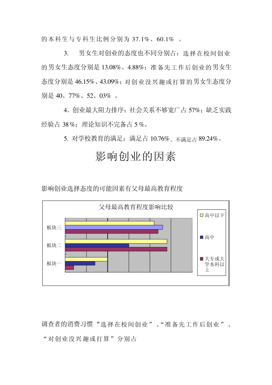 大学生创业意向调查报告_第2页