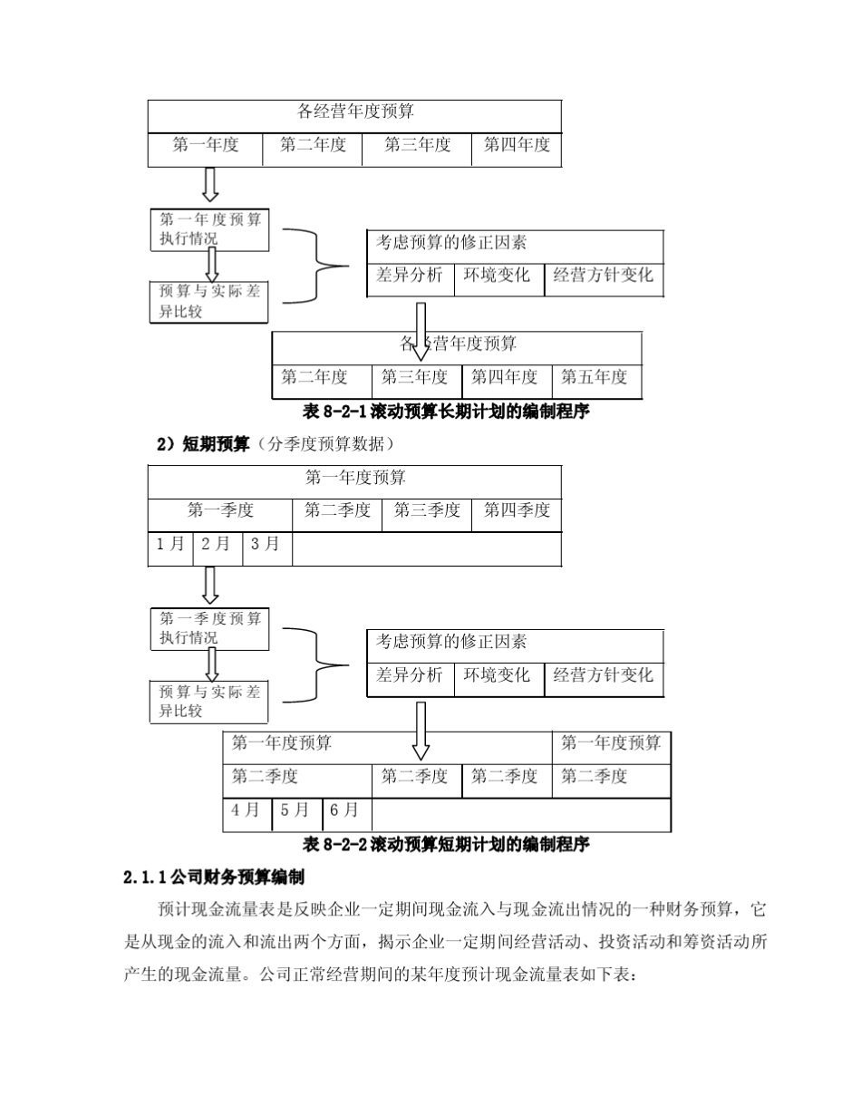 大学生创业计划大赛财务分析部分_第3页
