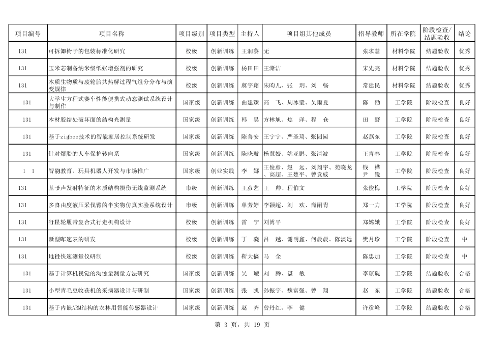 大学生创新创业训练项目阶段检查、结题验收结论_第3页