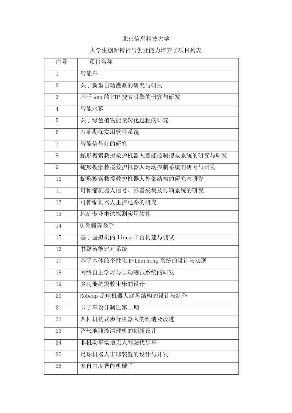大学生创新精神与创业能力培养项目结题报告_第3页