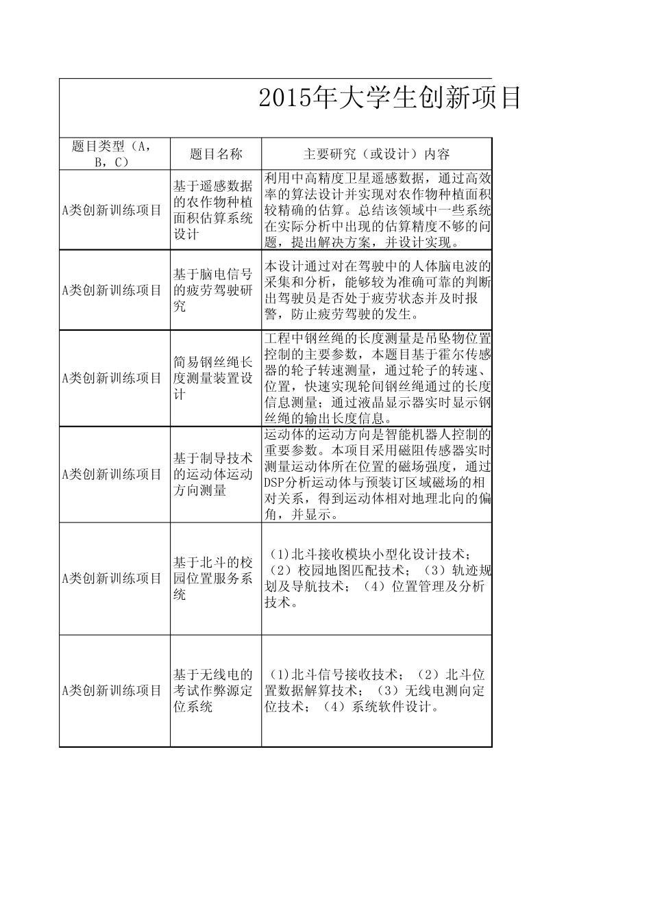 大学生创新题目老师题目供学生参考_第1页