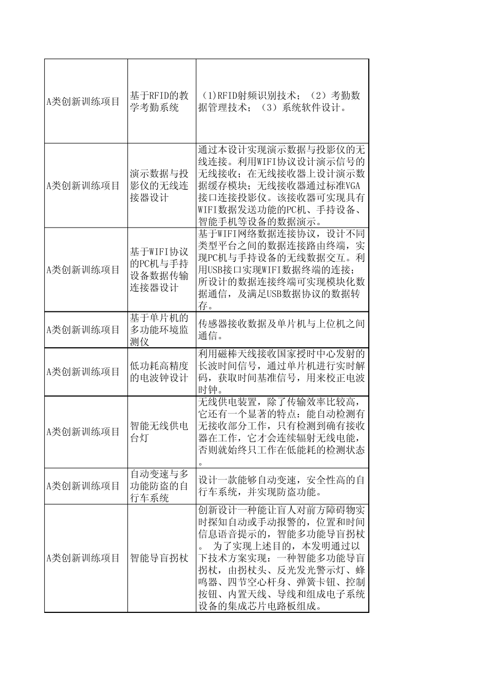 大学生创新题目老师题目供学生参考_第2页