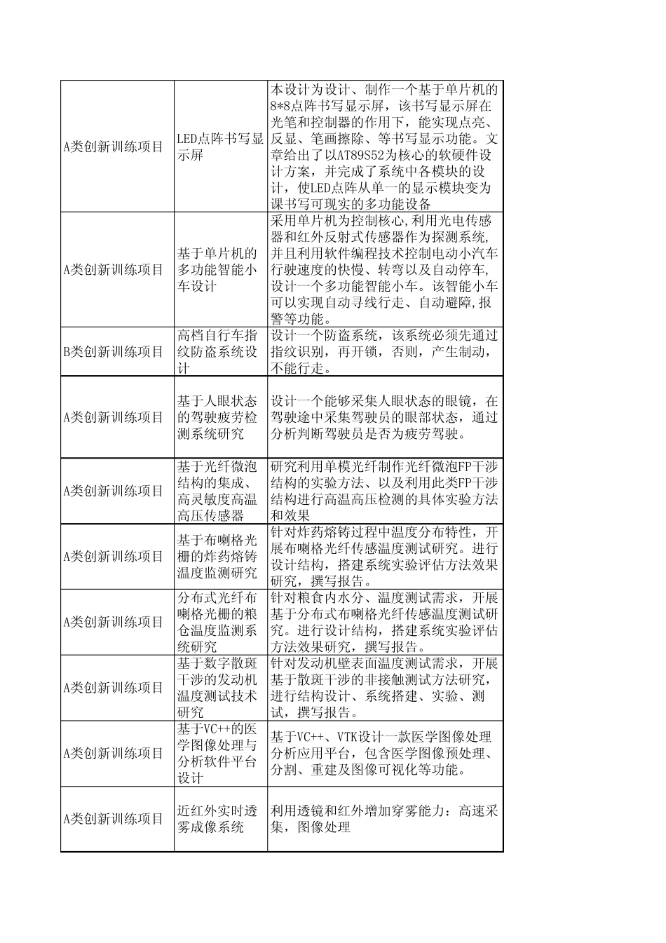 大学生创新题目老师题目供学生参考_第3页