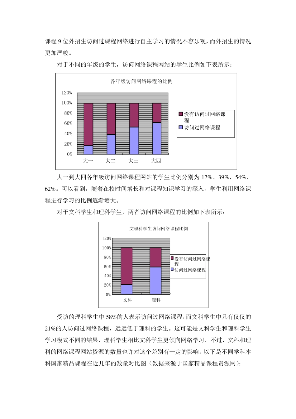 大学生利用网络课程学习调查报告_第3页