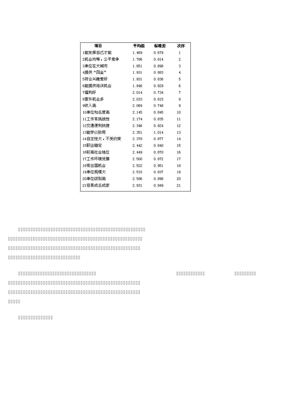 大学生在选择职业时都会受到一定动机的支配_第3页